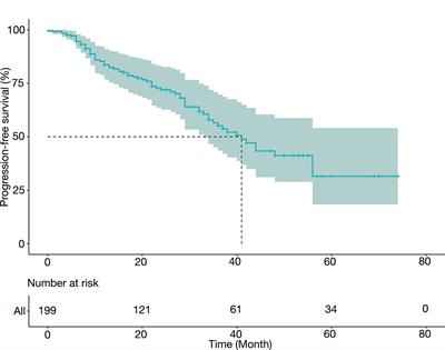 A Nomogram Predicting the Progression-Free Survival of Nonmetastatic Renal Cell Carcinoma Patients With Venous Thrombus After Surgery